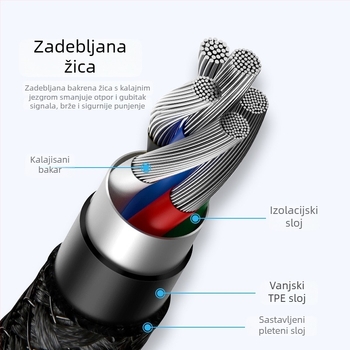 Pleteni kabel brzog punjenja s tri sučelja: Lightning, Micro USB i USB-C, kompatibilan s Apple, Huawei i Xiaomi uređajima, duljina 0.5–1 m