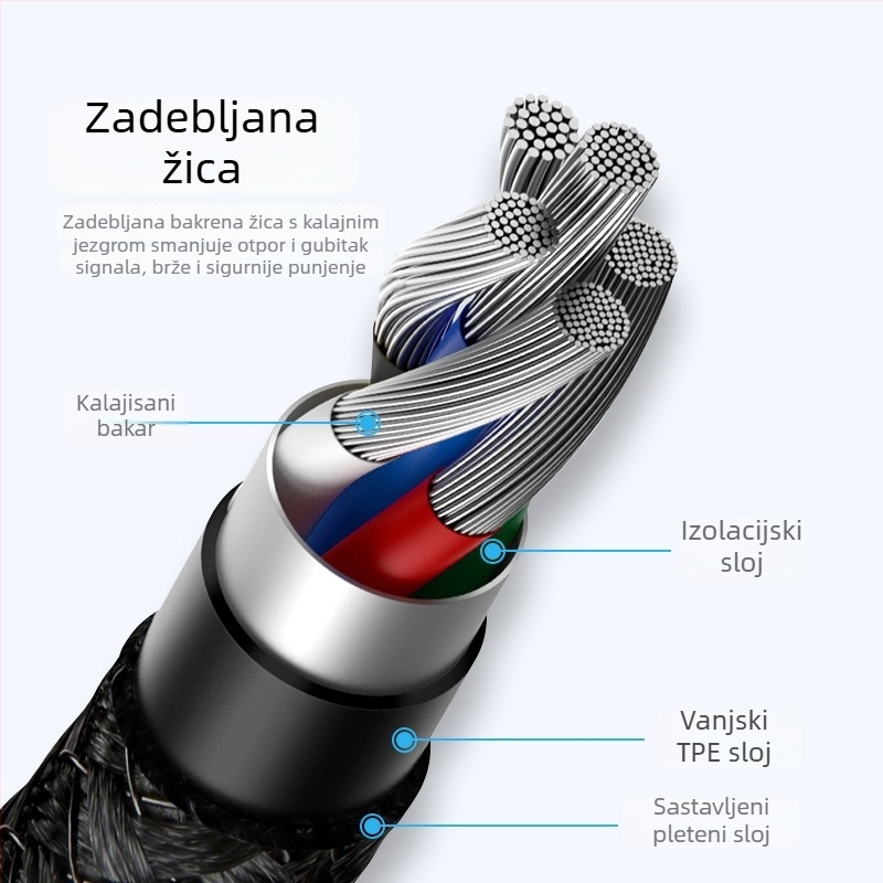 Pleteni kabel brzog punjenja s tri sučelja: Lightning, Micro USB i USB-C, kompatibilan s Apple, Huawei i Xiaomi uređajima, duljina 0.5–1 m