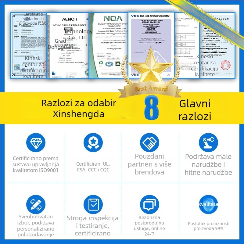 Kablni sklop za sustave pohrane energije i solarne PV, baterijski modul i kondenzator, visokonaponski terminali