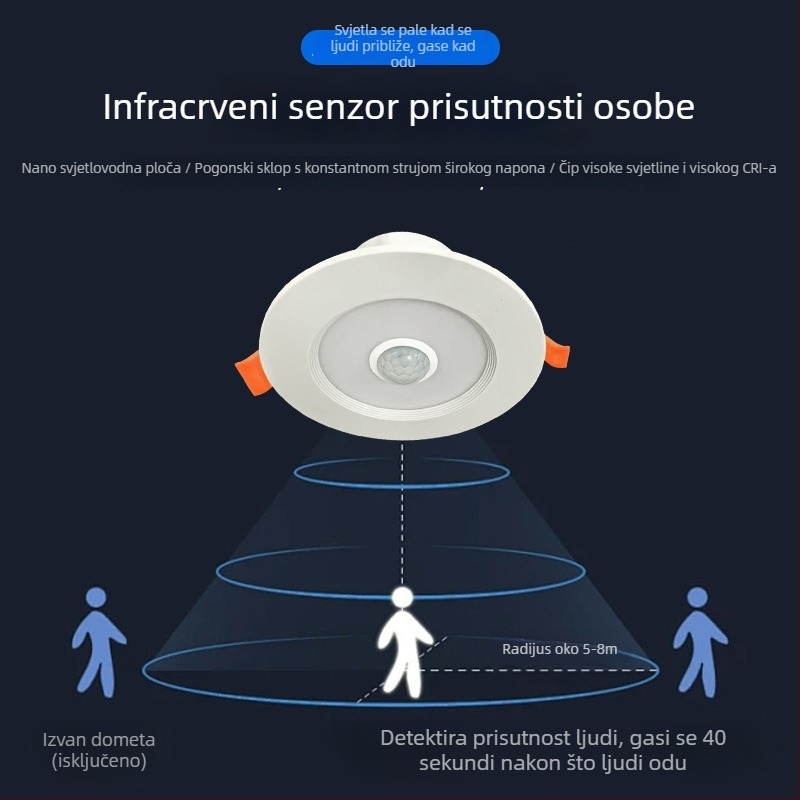 Ugrađeni LED downlight s detekcijom pokreta, hitno osvjetljenje za ulaz i hodnik, inteligentni radar senzor