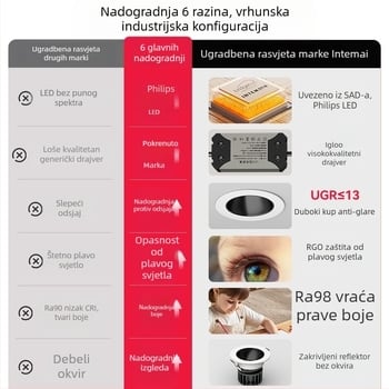 LED ugrađeni usmjereni spot, 75 mm duboka čaša, oblik brežuljka, zaštita očiju, anti-glare, stropno svjetlo za dnevni boravak i hodnik, aluminijska legura, 36V