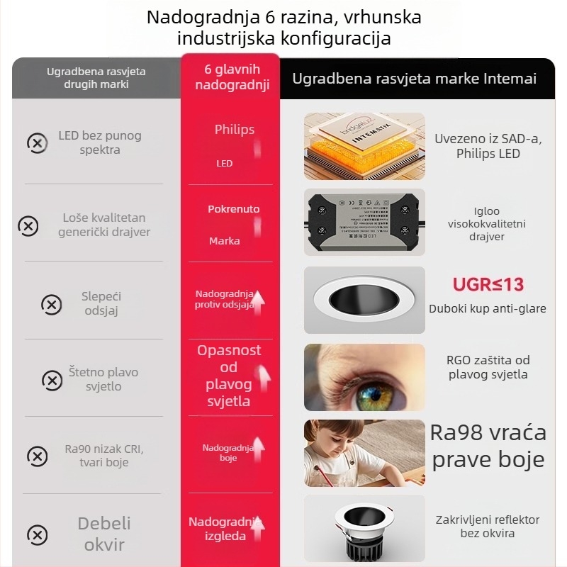 LED ugrađeni usmjereni spot, 75 mm duboka čaša, oblik brežuljka, zaštita očiju, anti-glare, stropno svjetlo za dnevni boravak i hodnik, aluminijska legura, 36V