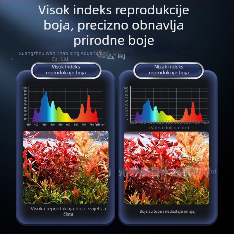 Inteligentna LED svjetiljka za akvarij s punim spektromom za vodene biljke – kompakno osvjetljenje za akvarij