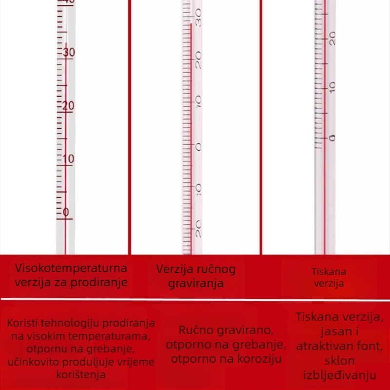 Stakleni štapić termometar za temperaturu vode i ulja – visoka preciznost za industriju, laboratorij i kućnu upotrebu (rtut/alkohol)