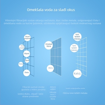 Filter za vodu za kućne ljubimce s univerzalnim filtrom, mrežicom za filtriranje i aktivnim ugljenom za pročišćenu vodu za pse i mačke