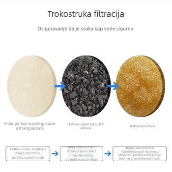 Filter kazeta za posudu za vodu kućnim ljubimcima s aktivnim ugljenom i filter pamukom, automatsko pročišćavanje vode — za mačke i pse