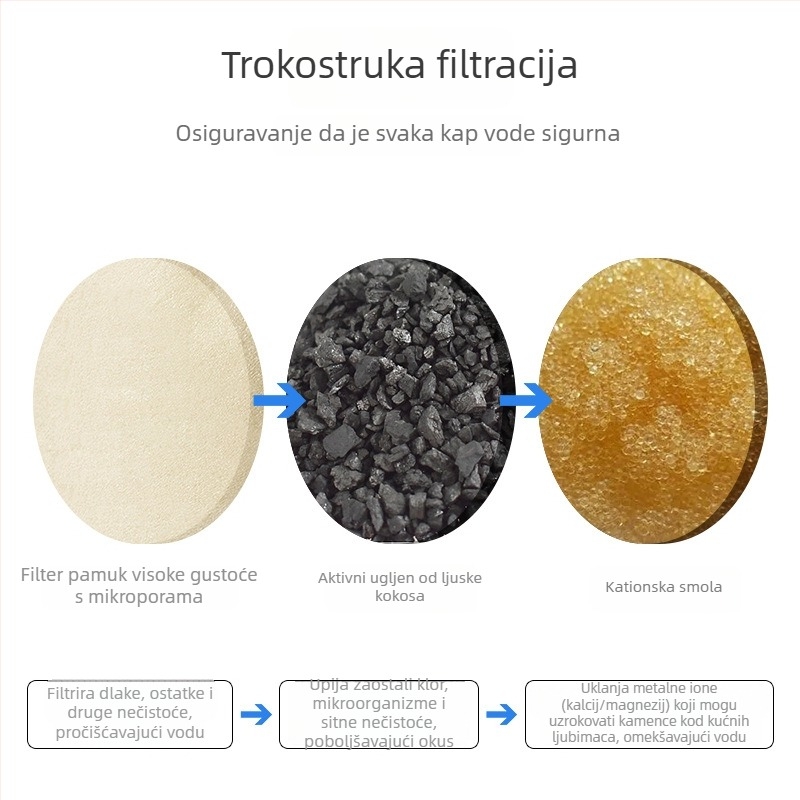 Filter kazeta za posudu za vodu kućnim ljubimcima s aktivnim ugljenom i filter pamukom, automatsko pročišćavanje vode — za mačke i pse