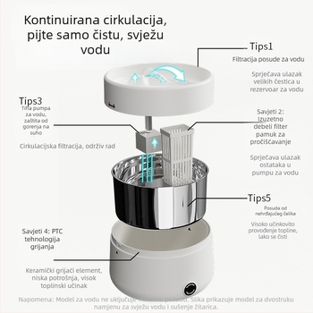 Dispenzer za vodu za mačke s konstantnom temperaturom, kružno filtriranje, tih i pametan automatski napoj vode
