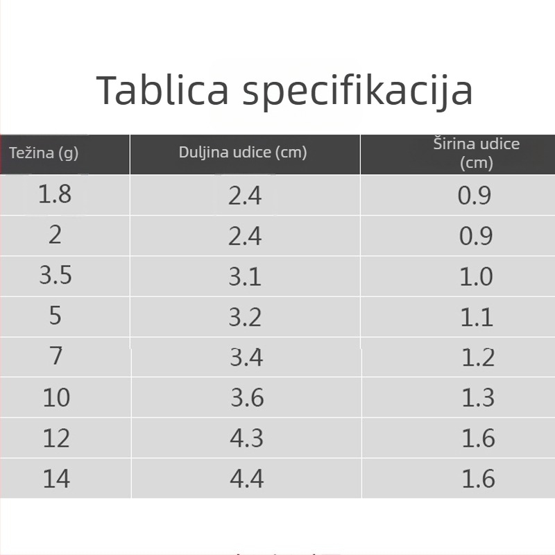 Kuka s olovnom glavom, fosforescirajućom bojom, za mekane mamce i crve