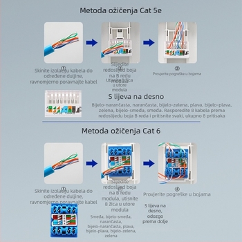 86-tipna zidna ploča s 5 mrežnih priključaka, Gigabit Cat6 mrežni priključci i napajanje