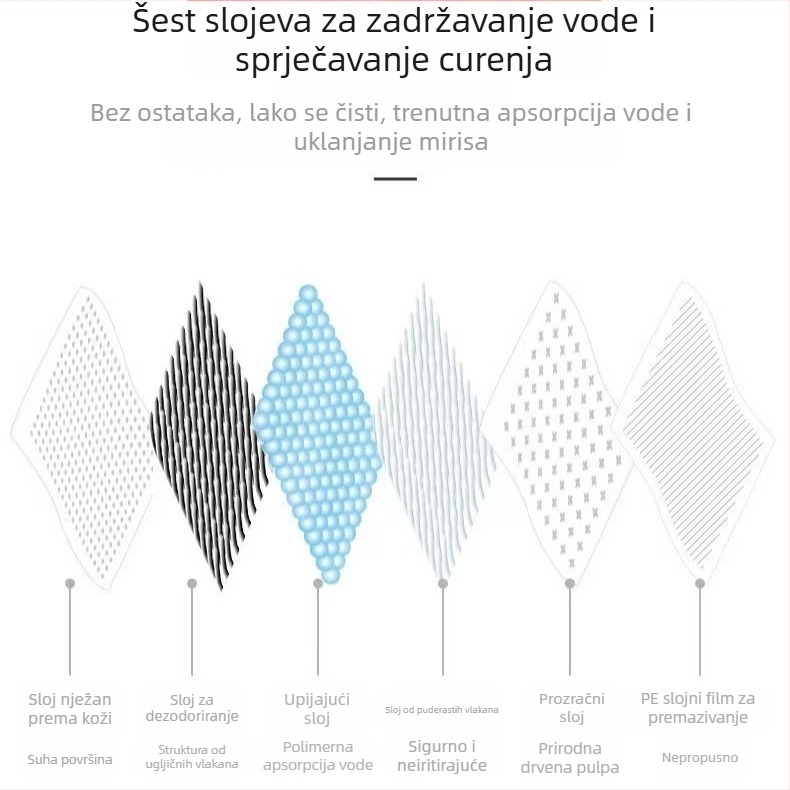 Jednokratna podloga za urin psa, debeli apsorpcijski jastučić od netkane tkanine