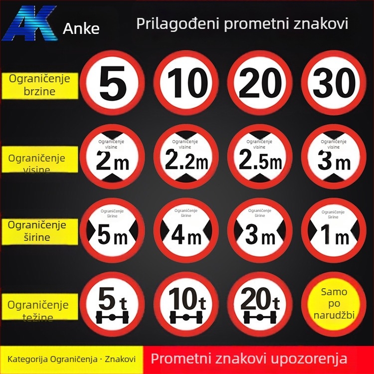 Anke znak ograničenja brzine, prometni znak, sigurnosni znak, znak zabrane parkiranja