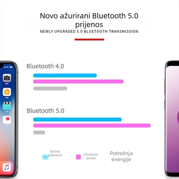 Bluetooth monitor tlaka pneu za automobile i motocikle, bežični pametni monitor visoke preciznosti
