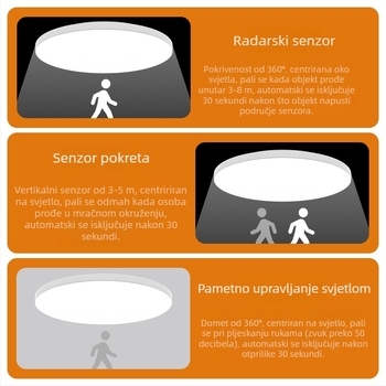 LED stropna svjetiljka sa senzorom i glasovnim upravljanjem – za hodnik, stepenice i ulaz