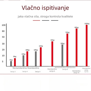 Add Wing kabelska vezica 200×5×300×350×3.6×150×400×500 crna