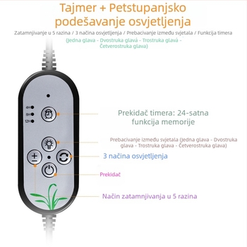 LED svjetlo za rast biljaka s klipom, inteligentno pet razina podešavanja osvjetljenja i memorija ciklusa