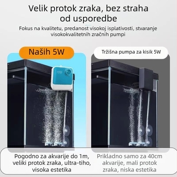 Novi oksigenator za akvarij, kompakta ultra-tihi pumpa za kućnu upotrebu