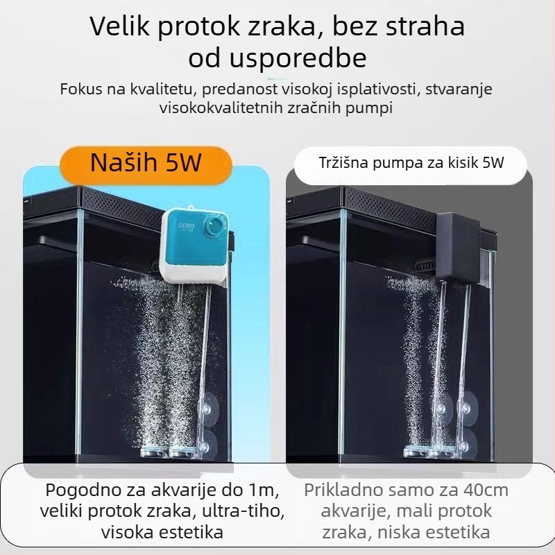 Novi oksigenator za akvarij, kompakta ultra-tihi pumpa za kućnu upotrebu