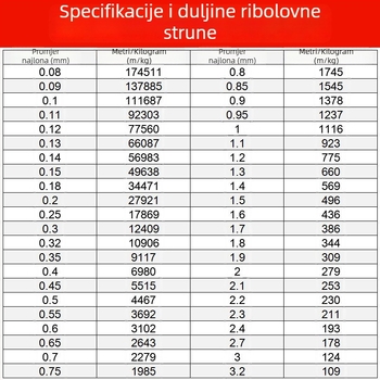 Neelastična nit za perlice, prozirna kristalna nit, poliester/nylon nit za narukvice i izradu