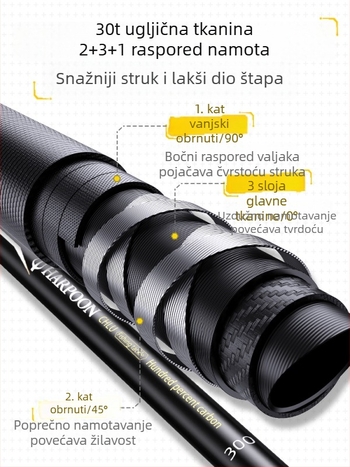 Karbonski set štapova s mrežom za ribolov – teleskopski, izuzetno čvrst za velike ribe, komplet (štap bez role)