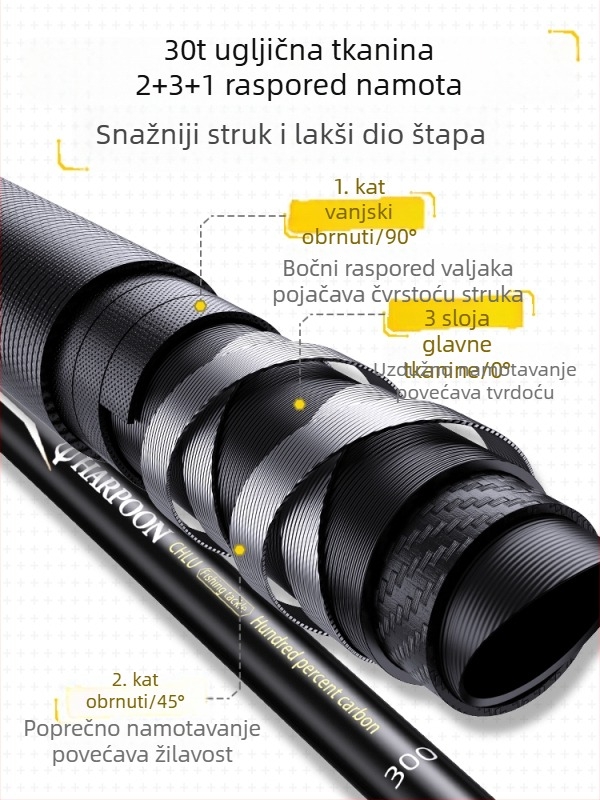 Karbonski set štapova s mrežom za ribolov – teleskopski, izuzetno čvrst za velike ribe, komplet (štap bez role)