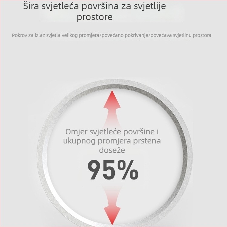 Izuzetno tanak kružni LED downlight za površinsku montažu za dnevni boravak, spavaću sobu i hodnik