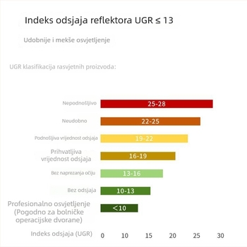 NVC Lighting RA97 LED spot svjetlo s anti-glare, ugrađeno u strop s uskim rubom, Guiying (CRI ≥95)