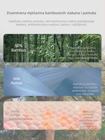 Deka od bambusa i pamuka za novorođenče s termoregulacijom
