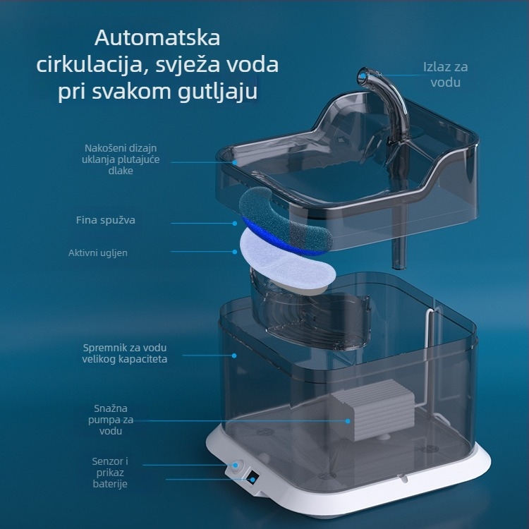 Fontana za vodu za kućne ljubimce s inteligentnom cirkulacijom vode, tih automatski dispenser za mačke i male pse, velika kapaciteta, odvojivi dizajn