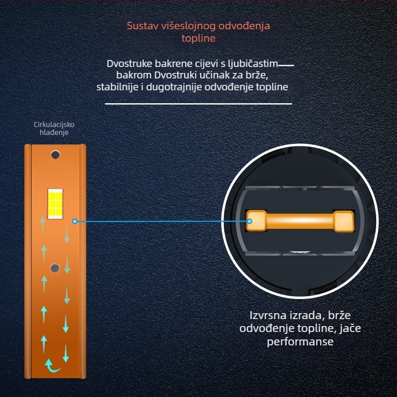 H11 LED automobilno svjetlo s četiri bakrene cijevi, 12–24V, integrirani H4, 110W/75W niski snop, visoka svjetlost