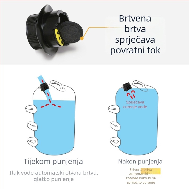 Sakovi za utege za kampiranje – napunjeni pijeskom ili vodom za stabilizaciju protiv vjetra