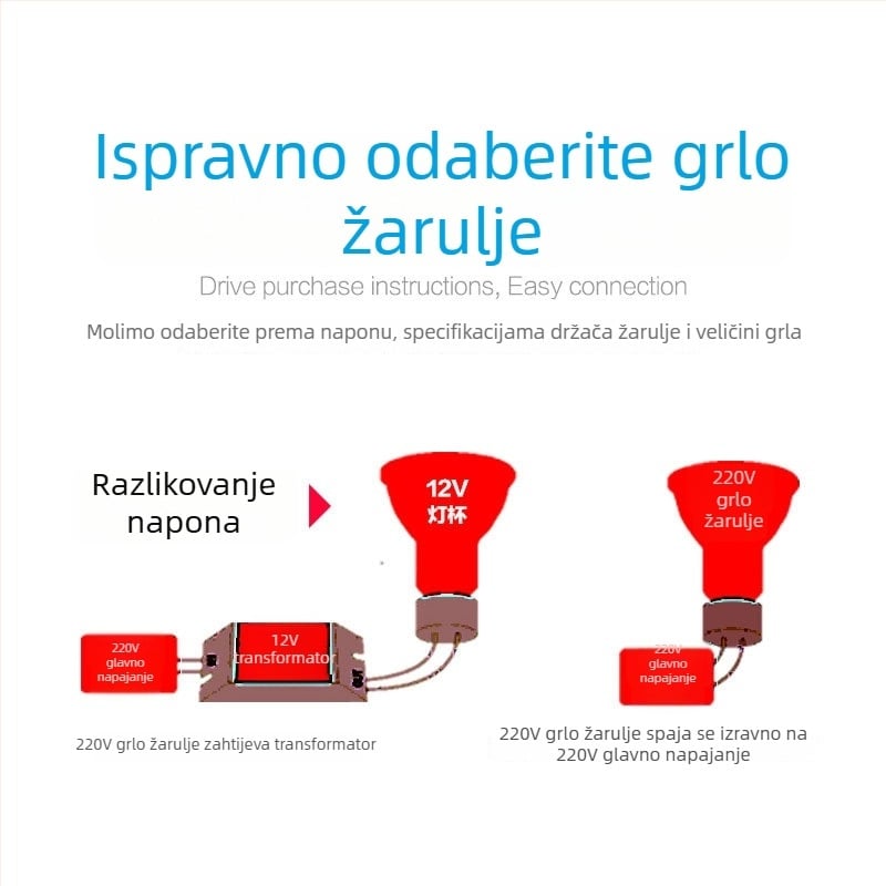 LED svjetiljka u obliku šalice za plafon GU10/MR11/MR16, 220V/12V, staklena konstrukcija, prigušiva, 60 LED, 3000K/6000K, kut zračenja 36°, CRI 95, IP65
