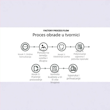 Pletena haljina — izrada po narudžbi, OEM obrada i obrada prema nacrtima, izrada krojeva, 3 dizajnera