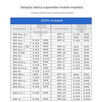Samozatvarajuća PE vrećica za dodatke za mobitel, vodootporna, prozirna, kompatibilna s dodirnim zaslonom, debeli zatvarač, duljina zatvaranja 4-50 cm