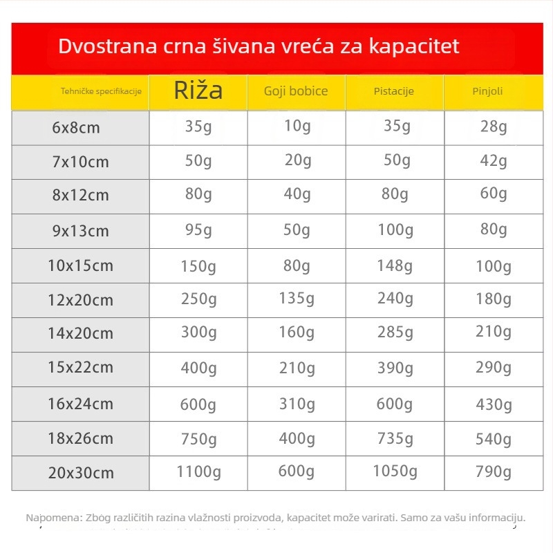 Torba za pakiranje dodataka za mobilne telefone, materijali: OPP+PET+CPP, dužina brtvljenja 6–30 cm, marka Liyou Bag Industry
