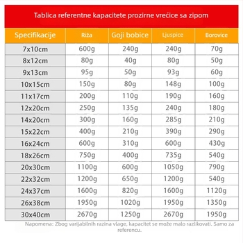 Samozavaratavajuća prozirna vrećica s debelim dnom, plastično pakiranje hrane — višestruka uporaba (ukrasi, čaj, pokloni) | Brand Double Rich