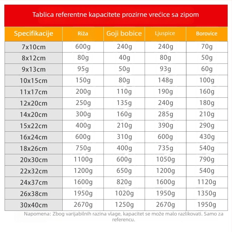Samozavaratavajuća prozirna vrećica s debelim dnom, plastično pakiranje hrane — višestruka uporaba (ukrasi, čaj, pokloni) | Brand Double Rich