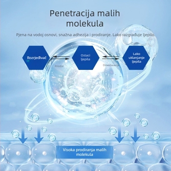 Automobilski pjenasti čistač stakla s uklanjanjem ljepila s folija za solarnu zaštitu; glavne tvari: deionizirana voda, površinski aktivne tvari, cellosolve, aktivne tvari; rok trajanja 3 godine; QB/T 4525-2013 standard; privatna marka dostupna