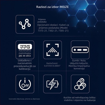 Digitalni kaliper INSIZE 1108-200C — industrijske klase, nehrđajući čelik, visoka preciznost