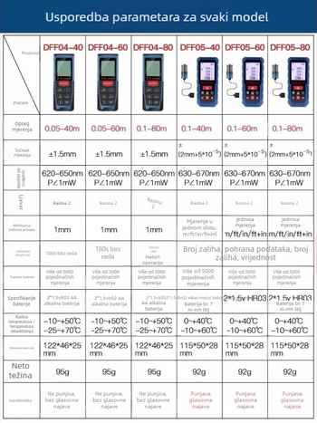 Dong Cheng laserski mjerač udaljenosti s infracrvenim mjerenjem, elektronički ravnalo, 40/60/80 mogućnosti mjerenja