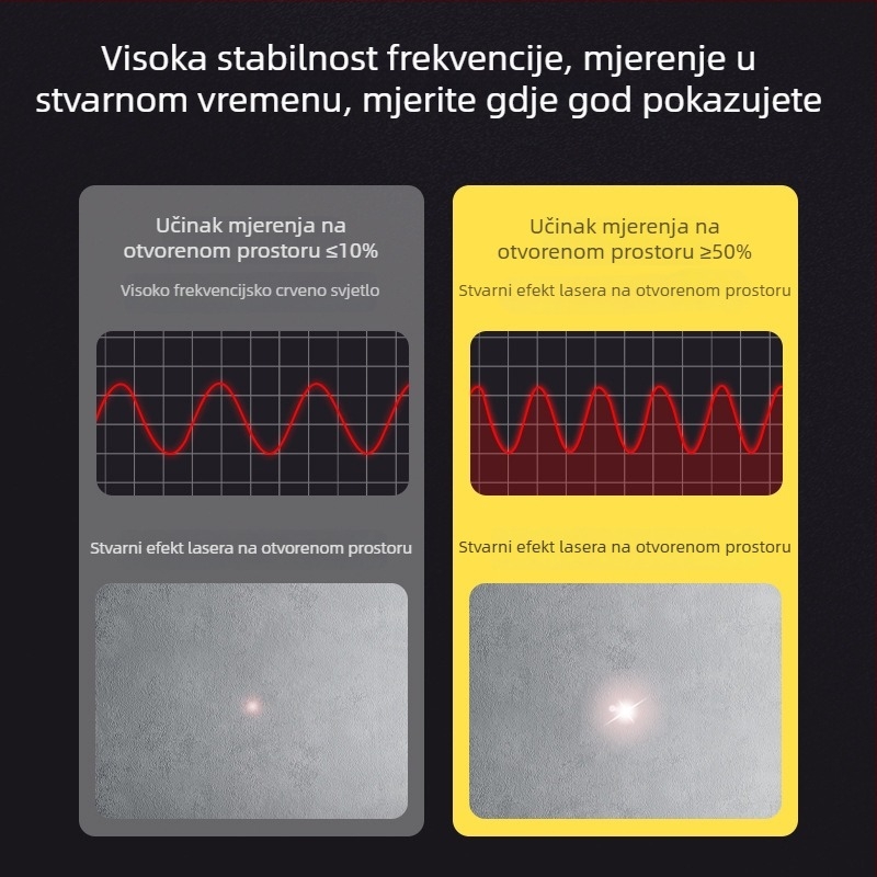 Prijenosni laserski daljinomjer, visoke preciznosti, digitalni infracrveni mjerni instrument