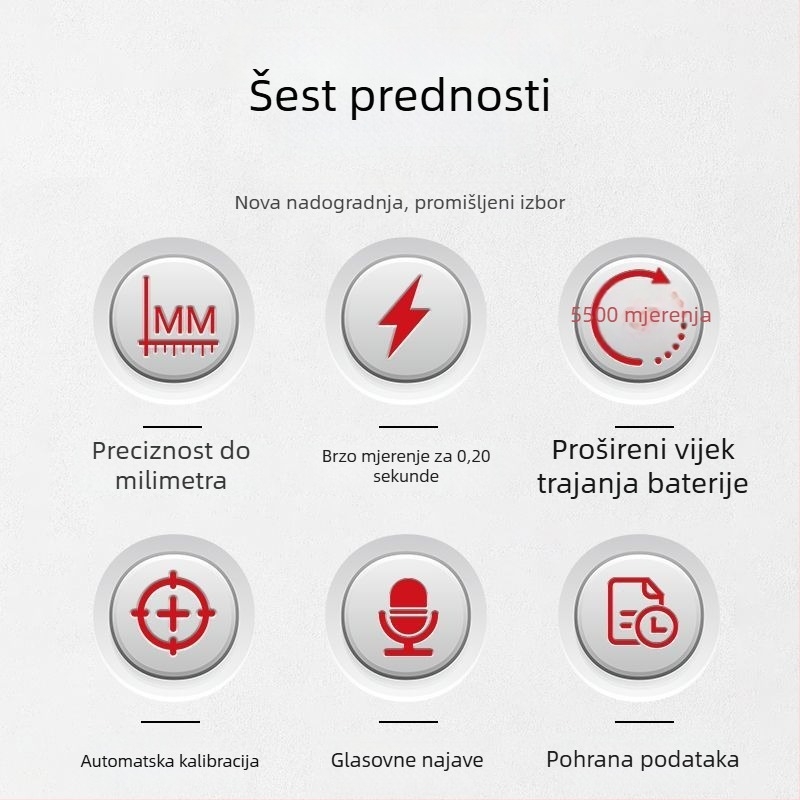 Delixi laserski mjerač udaljenosti – Brend Delixi, Tip: laserski mjerač udaljenosti, Podrijetlo: Kina