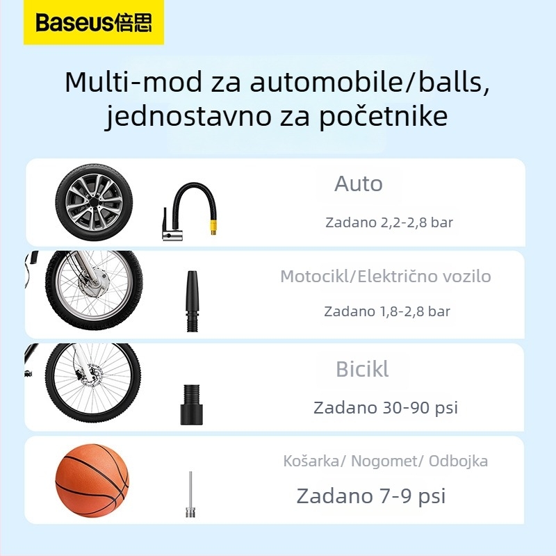 Baseus Ultra-Mini Pro bežični pumpa za automobil s digitalnim zaslonom, 220V priključak, manje od 80W, 667 g, više od 20 minuta rada