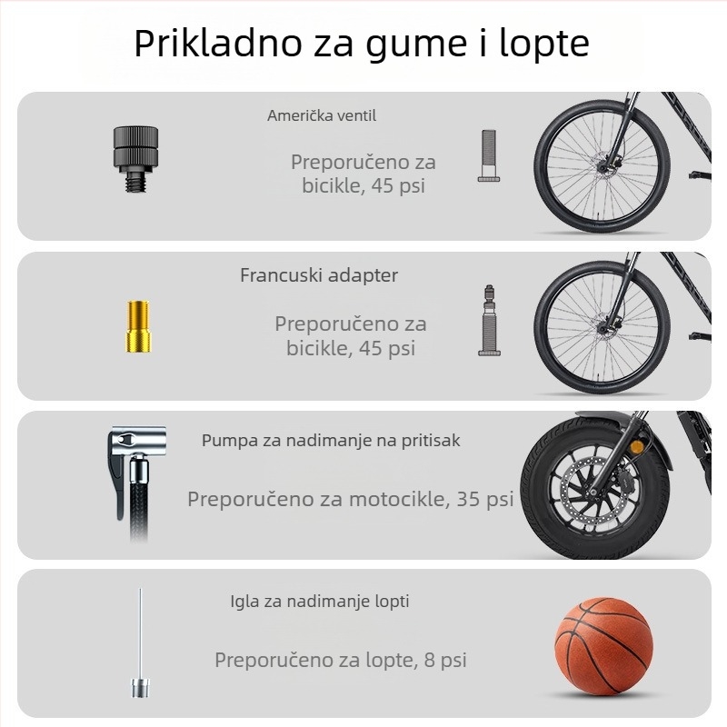 Mini pametna električna pumpa za bicikle i motocikle, 7,4V litijeva baterija, protok zraka 25 L/min, digitalni zaslon, težina 152 g, PC vatrootporan materijal