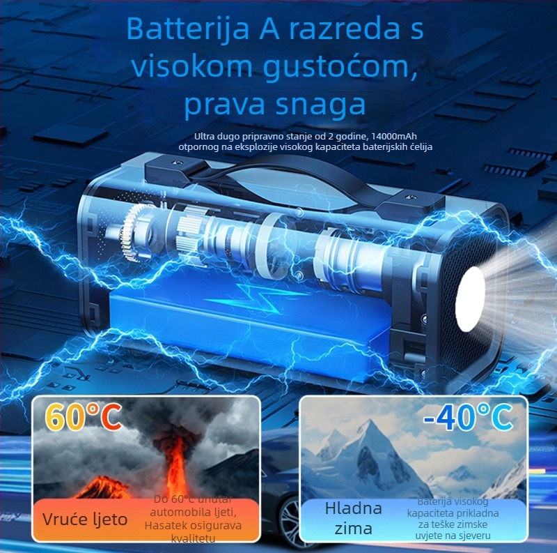 Harels auto-startač – Sve-u-jednom nužni izvor napajanja, 12V ulaz/izlaz, CE, FCC, ROHS, ISO 9001