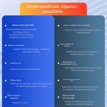 4G GPS tražilo za automobile i motocikle XY301; točnost GPS 5–10 m; načini alarma: vibracije, isključivanje napajanja, SOS, geofence, prekoračenje brzine; IP65 vodootporan.