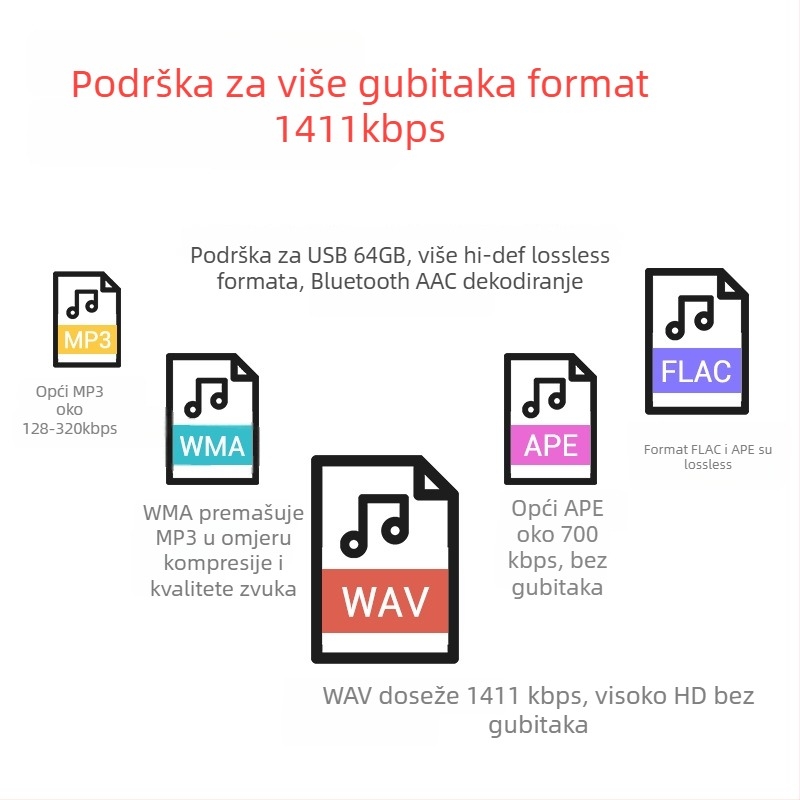 Automobilski Bluetooth na AUX prijemnik s USB/U-disk reprodukcijom, Hi-Fi audio dekoder, 5V napajanje, Model ZK-PT2