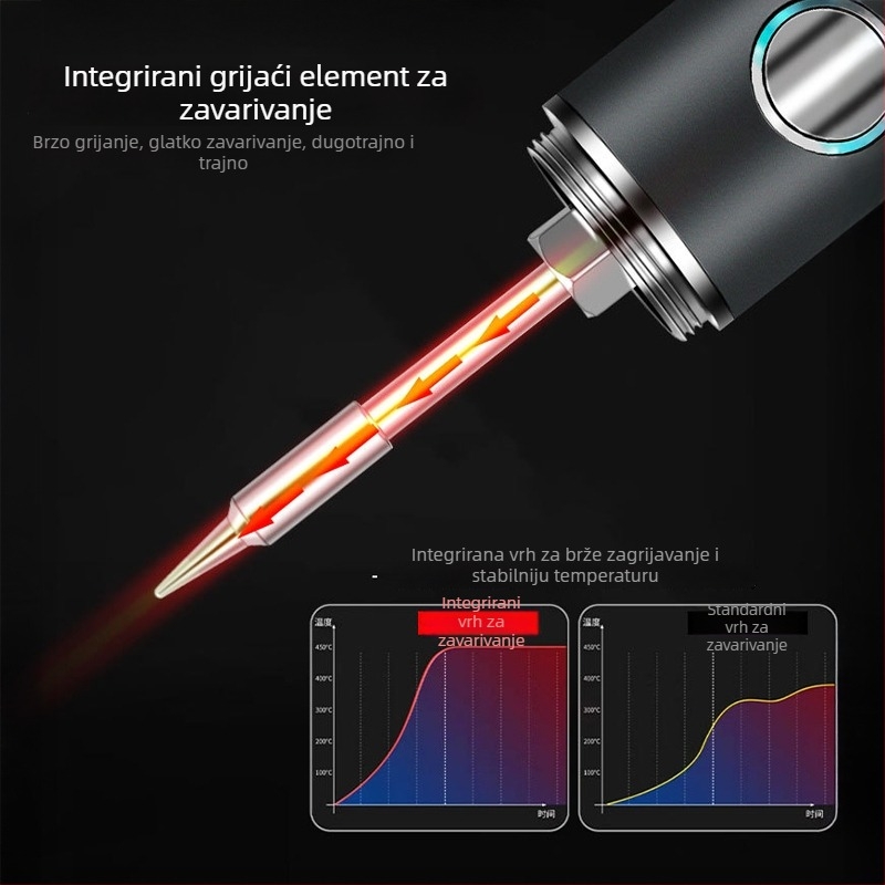 Deer Fairy digitalni zaslon, podesiva temperatura, bežično punjenje, prijenosno električno lemilo, za kućnu upotrebu, pogodno za manje popravke