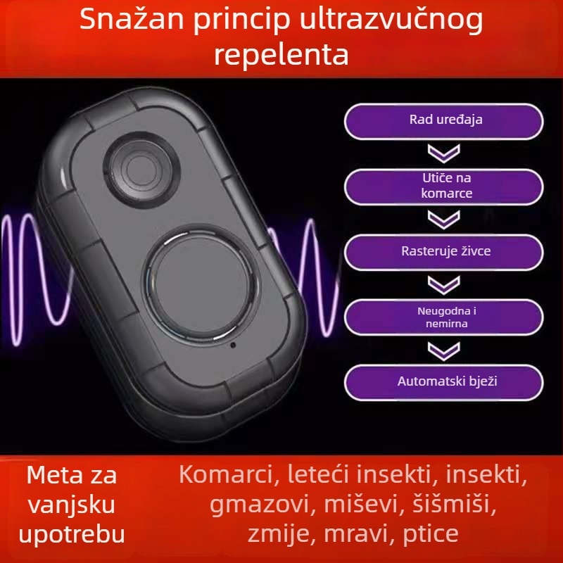 Vanjski USB prijenosni repelent protiv insekata i komaraca, multifunkcionalni, model HT20, ABS kućište, USB punjenje, za trudnice i djecu