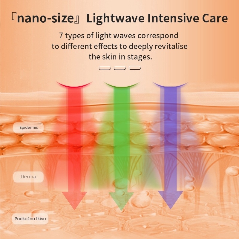 LED foton maska za lice za pomlađivanje kože i sjaj (USB punjiva • Kućna upotreba • Fotonjska ljepota)